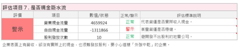 深陷爾必達倒帳風暴的力成(6239)，是否就此一蹶不振呢?，就讓我們看下去
