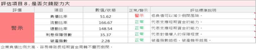 深陷爾必達倒帳風暴的力成(6239)，是否就此一蹶不振呢?，就讓我們看下去