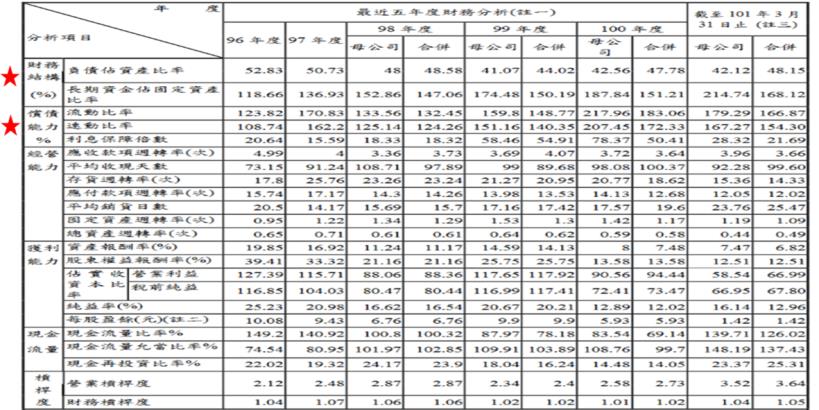 深陷爾必達倒帳風暴的力成(6239)，是否就此一蹶不振呢?，就讓我們看下去