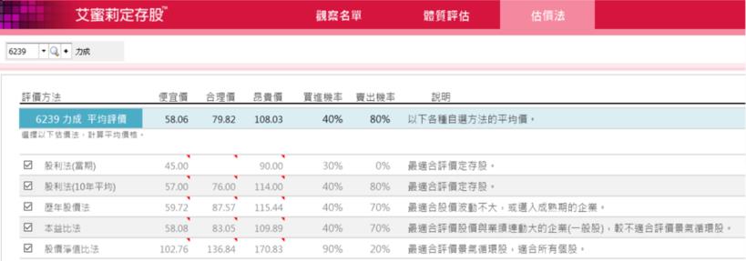 深陷爾必達倒帳風暴的力成(6239)，是否就此一蹶不振呢?，就讓我們看下去