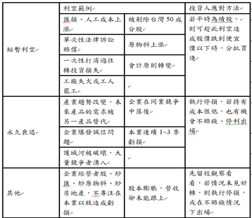 深陷爾必達倒帳風暴的力成(6239)，是否就此一蹶不振呢?，就讓我們看下去