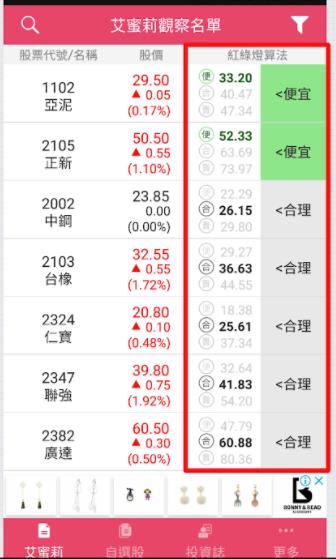艾蜜莉定存股APP實際操作篇10》小資女艾蜜莉 賣股票的 2個時機：股價貴了 、公司壞了 ！