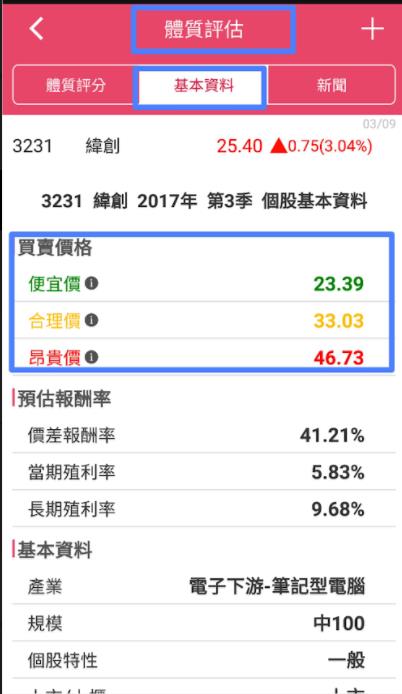 艾蜜莉定存股APP實際操作篇10》小資女艾蜜莉 賣股票的 2個時機：股價貴了 、公司壞了 ！