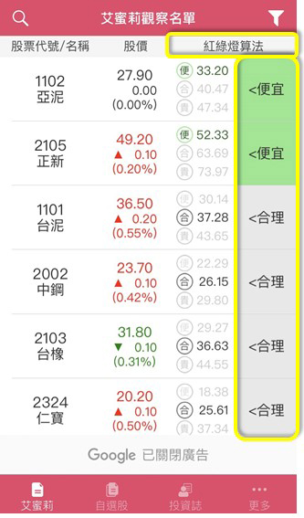 艾蜜莉定存股APP實際操作篇4》「艾蜜莉定存股」免費算出股票的價格！（艾蜜莉堅持只買在「便宜價」！）