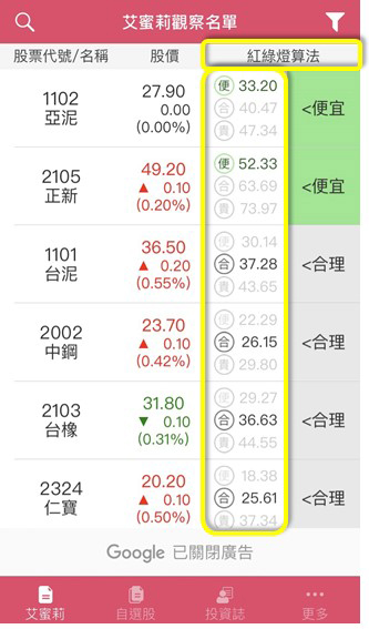 艾蜜莉定存股APP實際操作篇4》「艾蜜莉定存股」免費算出股票的價格！（艾蜜莉堅持只買在「便宜價」！）