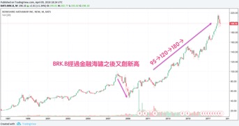 艾蜜莉開始投資美股的 5大原因！ 除了...選擇多、交易費用低廉，還能跟著好企業、巴菲特 持續長大！