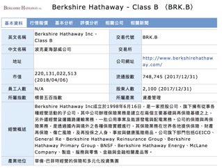 艾蜜莉開始投資美股的 5大原因！ 除了...選擇多、交易費用低廉，還能跟著好企業、巴菲特 持續長大！