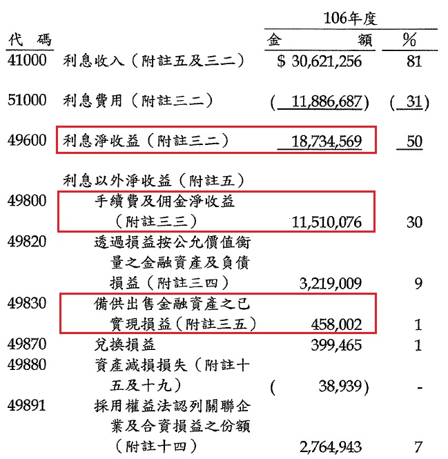 買進「銀行股」前，務必先做 2件事：查看資產負債表、用股價淨值比(PB)估價！