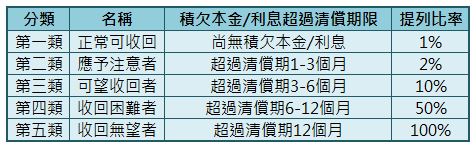 買進「銀行股」前，務必先做 2件事：查看資產負債表、用股價淨值比(PB)估價！
