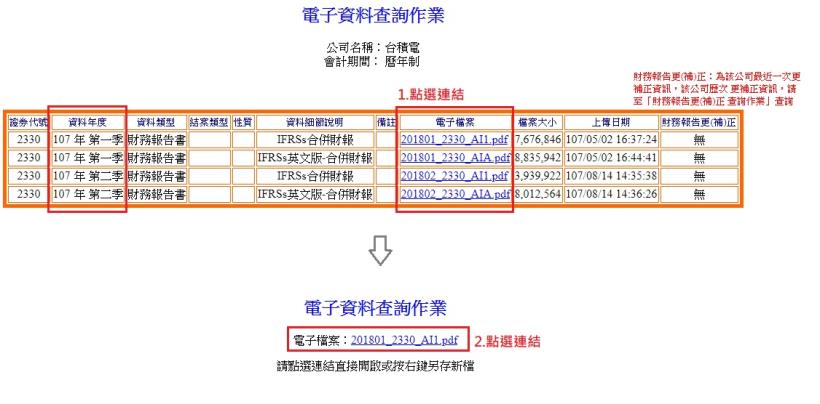 財務資訊、數據比率全部幫你算好的「免費網站」：公開資訊觀測站！（記得加到我的最愛～）