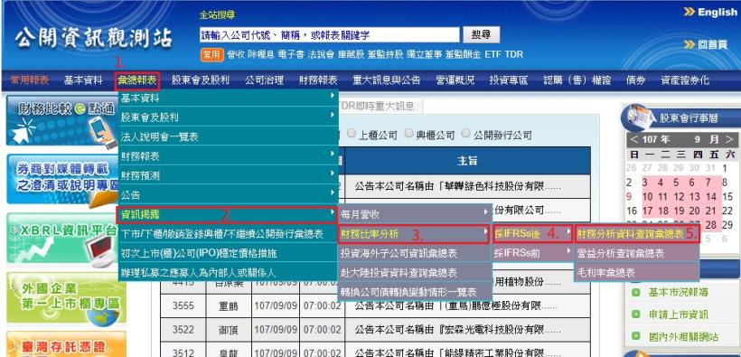 財務資訊、數據比率全部幫你算好的「免費網站」：公開資訊觀測站！（記得加到我的最愛～）