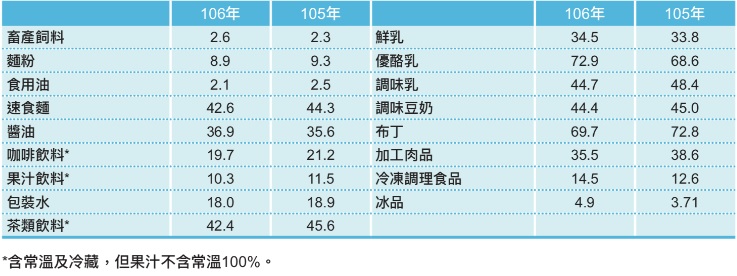 食品業龍頭統一(1216)，股價屢創新高，後續可期之外，要注意「轉投資公司」的這些風險！
