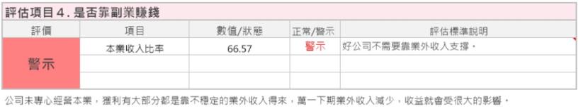 食品業龍頭統一(1216)，股價屢創新高，後續可期之外，要注意「轉投資公司」的這些風險！