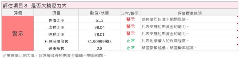 食品業龍頭統一(1216)，股價屢創新高，後續可期之外，要注意「轉投資公司」的這些風險！