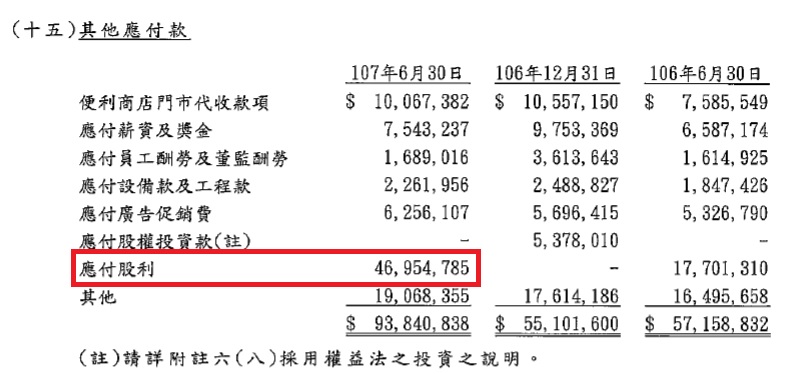 食品業龍頭統一(1216)，股價屢創新高，後續可期之外，要注意「轉投資公司」的這些風險！