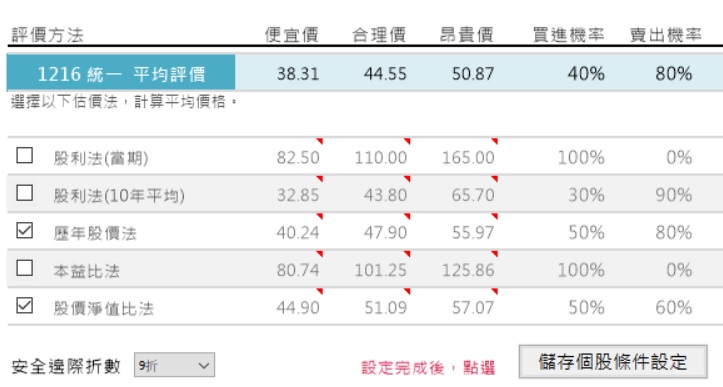 食品業龍頭統一(1216)，股價屢創新高，後續可期之外，要注意「轉投資公司」的這些風險！