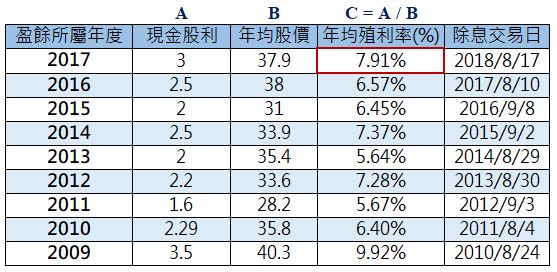 亞洲最大的鉛合金提煉製造商-泰銘(9927)，一路狂跌超過20％，想進場一定要考慮「原物料報價」！