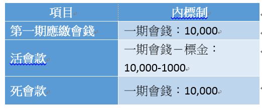 利用人性的貪婪的「4大陷阱」：作保、跟會、直銷、龐式騙局！（千萬不要相信 高報酬、輕鬆穩定）