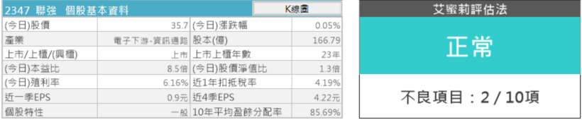 3C通路霸主聯強(2347)，2018.10艾蜜莉買在32.X元，下次等 這價位，才考慮「再出手」！