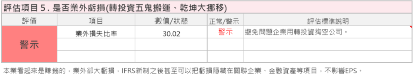 3C通路霸主聯強(2347)，2018.10艾蜜莉買在32.X元，下次等 這價位，才考慮「再出手」！