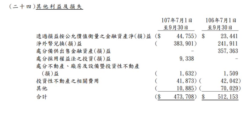 3C通路霸主聯強(2347)，2018.10艾蜜莉買在32.X元，下次等 這價位，才考慮「再出手」！