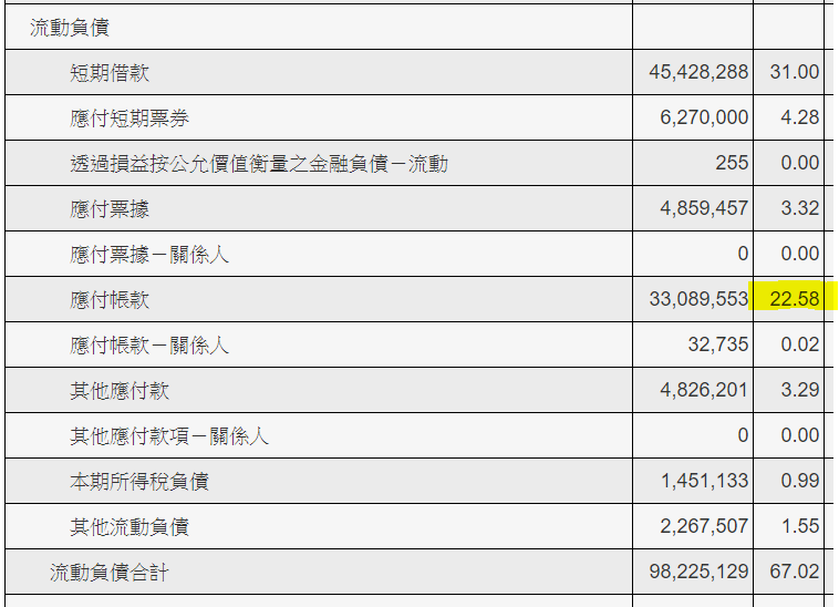 3C通路霸主聯強(2347)，2018.10艾蜜莉買在32.X元，下次等 這價位，才考慮「再出手」！
