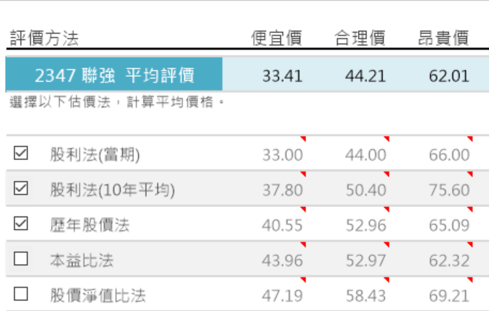 3C通路霸主聯強(2347)，2018.10艾蜜莉買在32.X元，下次等 這價位，才考慮「再出手」！