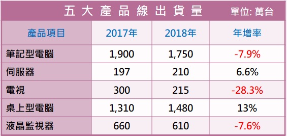 緯創(3231)營收創新高，持續搶攻5G商機，艾蜜莉已經買進兩批，下一次要等到這個價位才考慮！