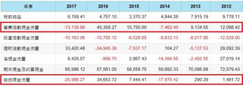 緯創(3231)營收創新高，持續搶攻5G商機，艾蜜莉已經買進兩批，下一次要等到這個價位才考慮！