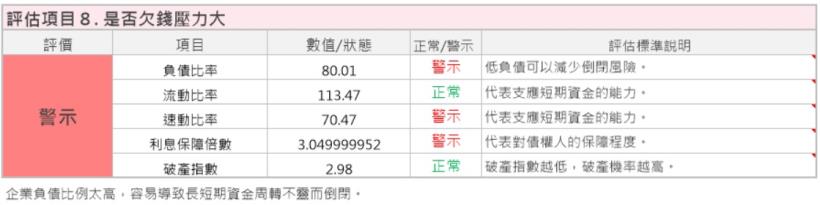 緯創(3231)營收創新高，持續搶攻5G商機，艾蜜莉已經買進兩批，下一次要等到這個價位才考慮！
