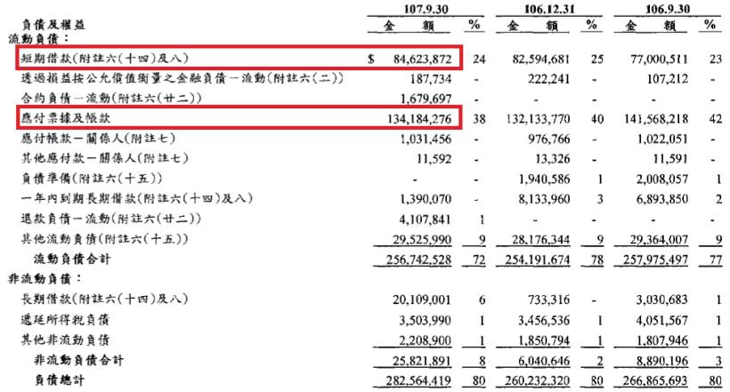 緯創(3231)營收創新高，持續搶攻5G商機，艾蜜莉已經買進兩批，下一次要等到這個價位才考慮！