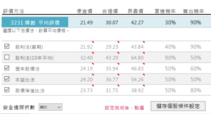 緯創(3231)營收創新高，持續搶攻5G商機，艾蜜莉已經買進兩批，下一次要等到這個價位才考慮！