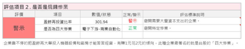 POS大廠 振樺電(8114)，併購了美國的KIOSIK和瑞傳，兩次併購後，艾蜜莉的操作建議是...