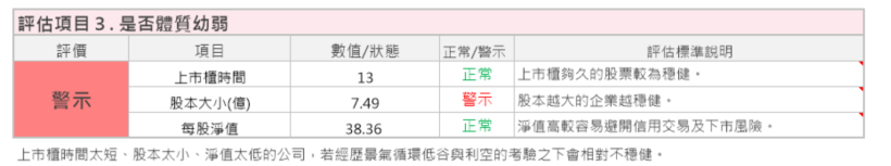 POS大廠 振樺電(8114)，併購了美國的KIOSIK和瑞傳，兩次併購後，艾蜜莉的操作建議是...