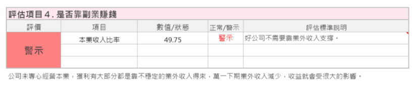 POS大廠 振樺電(8114)，併購了美國的KIOSIK和瑞傳，兩次併購後，艾蜜莉的操作建議是...