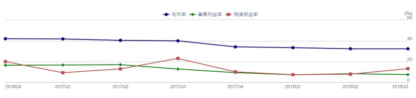 POS大廠 振樺電(8114)，併購了美國的KIOSIK和瑞傳，兩次併購後，艾蜜莉的操作建議是...