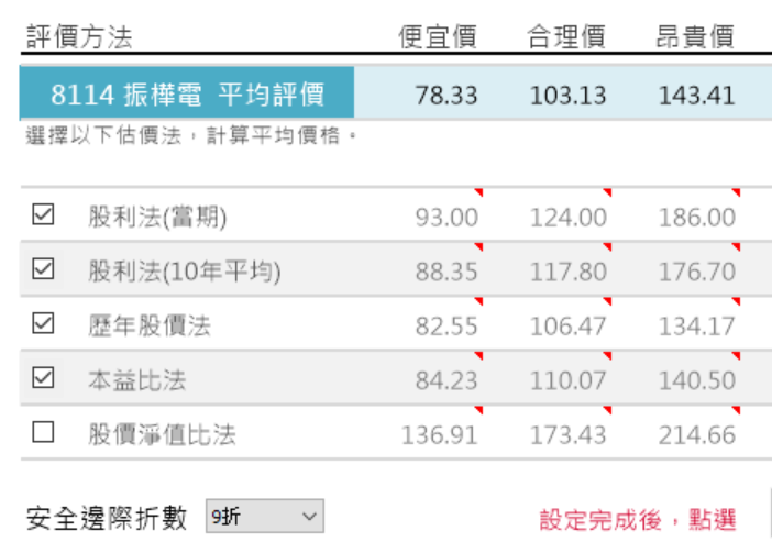POS大廠 振樺電(8114)，併購了美國的KIOSIK和瑞傳，兩次併購後，艾蜜莉的操作建議是...