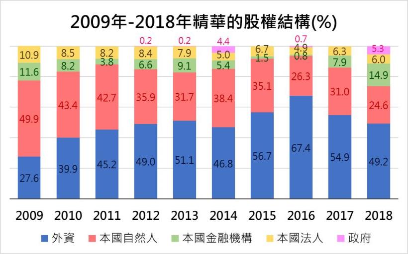 隱形眼鏡製造廠-精華光學(1565)體質良好，去年還新增8條產線，但艾蜜莉的提醒是：注意毛利率！