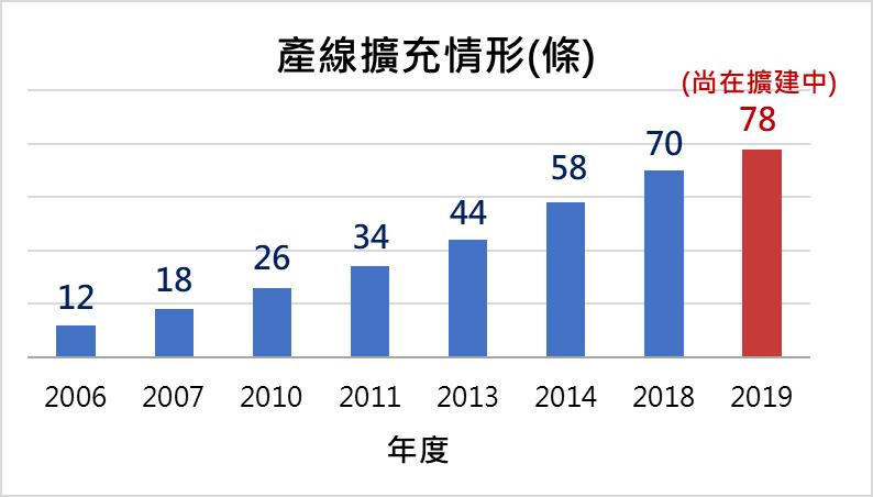 隱形眼鏡製造廠-精華光學(1565)體質良好，去年還新增8條產線，但艾蜜莉的提醒是：注意毛利率！