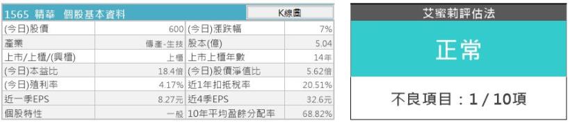 隱形眼鏡製造廠-精華光學(1565)體質良好，去年還新增8條產線，但艾蜜莉的提醒是：注意毛利率！