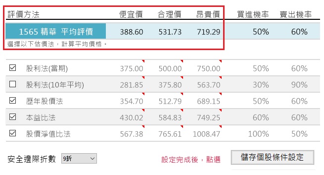 隱形眼鏡製造廠-精華光學(1565)體質良好，去年還新增8條產線，但艾蜜莉的提醒是：注意毛利率！