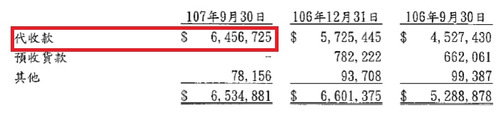 股本22億元，被艾蜜莉列為「小型績優股」的全家(5903)，因應AI，布局科技概念店，後續是否看好？