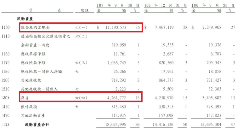 股本22億元，被艾蜜莉列為「小型績優股」的全家(5903)，因應AI，布局科技概念店，後續是否看好？