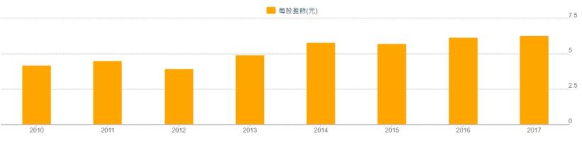 股本22億元，被艾蜜莉列為「小型績優股」的全家(5903)，因應AI，布局科技概念店，後續是否看好？