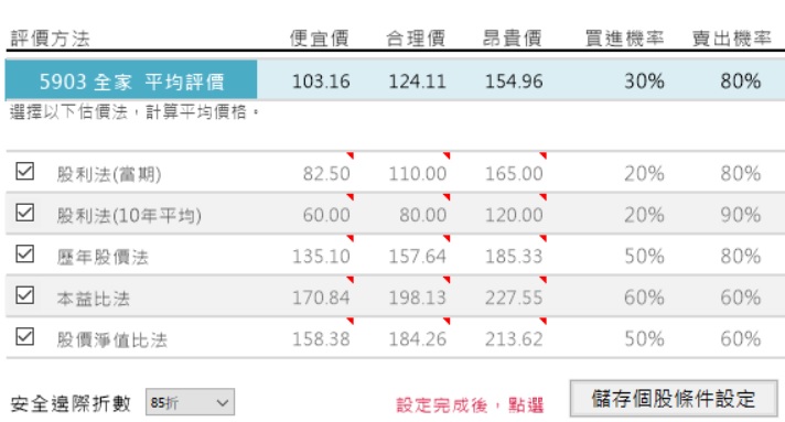 股本22億元，被艾蜜莉列為「小型績優股」的全家(5903)，因應AI，布局科技概念店，後續是否看好？