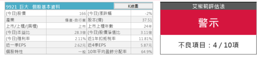 全球自行車龍頭-巨大(9921)因環保與健康後續看好，未來持續關注：電動自行車、 女性市場、自有品牌