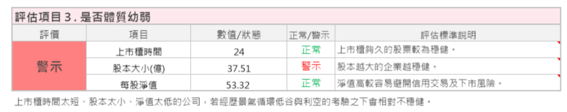 全球自行車龍頭-巨大(9921)因環保與健康後續看好，未來持續關注：電動自行車、 女性市場、自有品牌