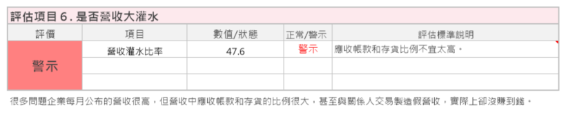 全球自行車龍頭-巨大(9921)因環保與健康後續看好，未來持續關注：電動自行車、 女性市場、自有品牌