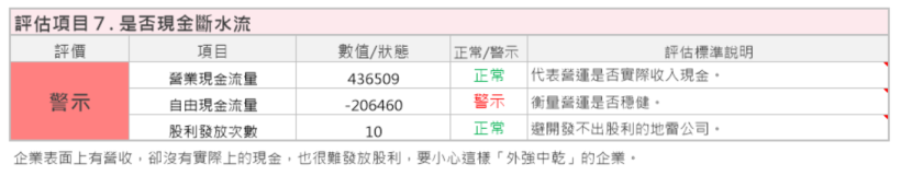 全球自行車龍頭-巨大(9921)因環保與健康後續看好，未來持續關注：電動自行車、 女性市場、自有品牌