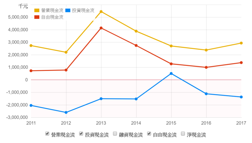 全球自行車龍頭-巨大(9921)因環保與健康後續看好，未來持續關注：電動自行車、 女性市場、自有品牌